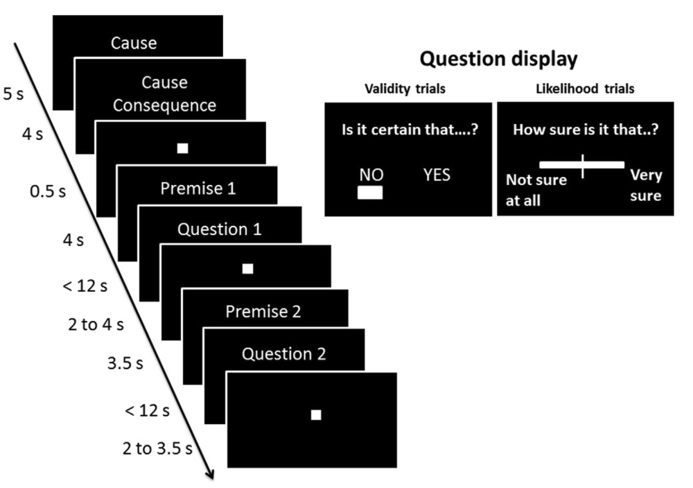 DESCRIBE IMAGE 2